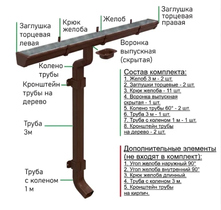 Комплект металлического водостока Металл Профиль Бюджет 120x86 мм 6 м/3 м Полиэстер RAL 8017 в Санкт-Петербурге фото