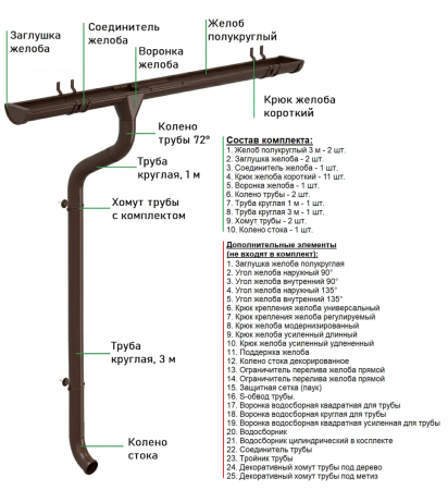 Комплект металлического водостока Аквасистем Комфорт d-150x100 мм 6 м/3 м PU Ral 8017 в Санкт-Петербурге фото