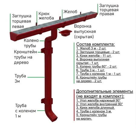 Комплект металлического водостока Металл Профиль Бюджет 120x86 мм 6 м/3 м Полиэстер RAL 3011 в Санкт-Петербурге фото