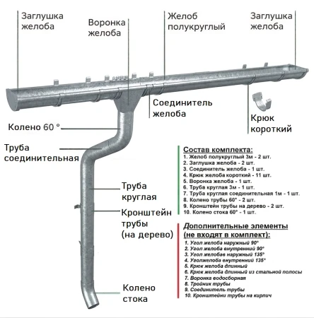 Комплект металлического водостока ГрандЛайн GL ZN d-125x90 мм 6 м/3 м Оцинкованный в Санкт-Петербурге фото