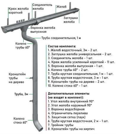 Комплект металлического водостока d-125x100 мм Металл Профиль FORAMINA FREEZE Valori двухсторонний Grey в Санкт-Петербурге фото