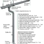 Комплект металлического водостока d-125x100 мм Металл Профиль FORAMINA FREEZE Valori двухсторонний Grey в Санкт-Петербурге фото