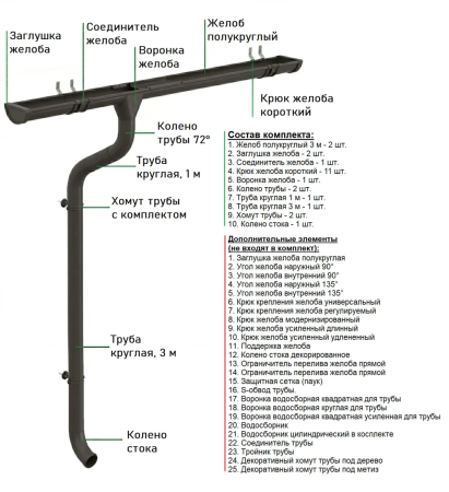 Комплект металлического водостока Аквасистем Премиум d-150x100 мм 6 м/3 м PU Matt RR 32 в Санкт-Петербурге фото
