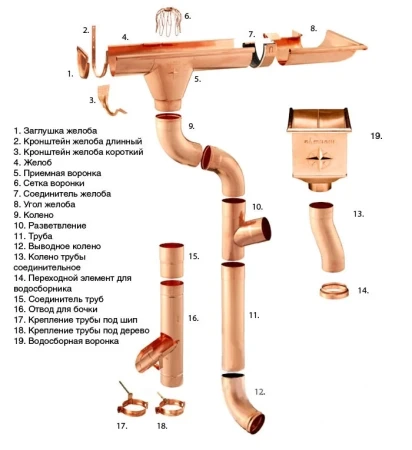 Колено стока (отвод трубы) d-90 мм Aquasystem Элит 0,6 в Санкт-Петербурге фото