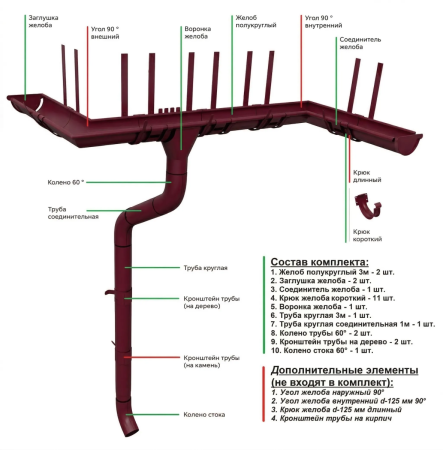 Комплект металлического водостока ГрандЛайн GL PU d-125x90 мм 6 м/3 м Полиуретан RAL 3005 в Санкт-Петербурге фото