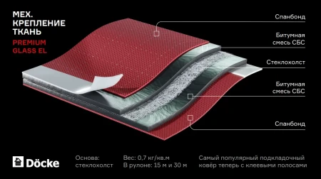 Подкладочный ковер Döcke Premium GLASS EL 30 в Санкт-Петербурге фото