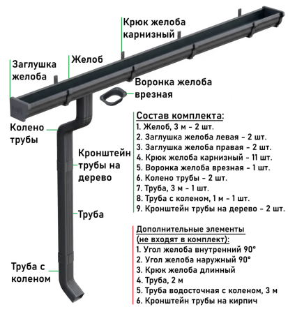 Металлический водосток (комплект) 120x76 мм Металл Профиль FORAMINA FREEZE QUADRO Valori двухстороннее DarkGrey в Санкт-Петербурге фото