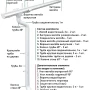 Комплект металлического водостока d-150x100 мм Металл Профиль FORAMINA PUR Purman двухсторонний RAL 9010 в Санкт-Петербурге фото