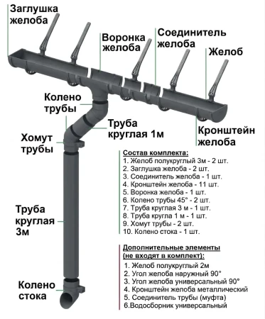 Комплект пластикового водостока d-120x80 мм Döcke Standard серый RAL 7024 в Санкт-Петербурге фото