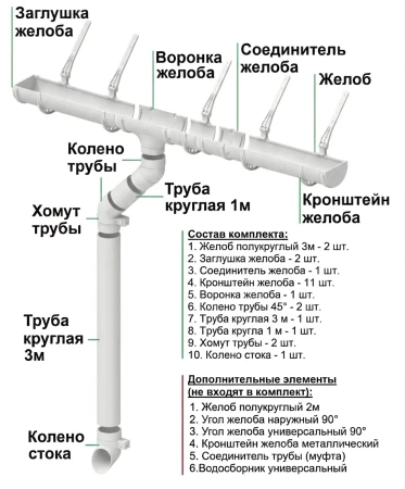 Комплект пластикового водостока d-120x80 мм Döcke Standard белый RAL 9003 в Санкт-Петербурге фото