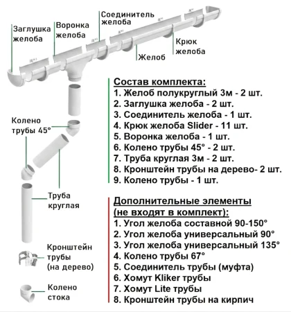 Комплект пластикового водостока d-135/90 мм ГрандЛайн Дизайн белый RAL 9003 в Санкт-Петербурге фото