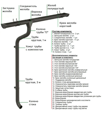 Комплект металлического водостока Аквасистем Комфорт d-150x100 мм 6 м/3 м PU RR 32 в Санкт-Петербурге фото
