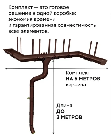 Комплект металлического водостока ГрандЛайн GL PU d-125x90 мм 6 м/3 м Полиуретан RAL 8017 в Санкт-Петербурге фото