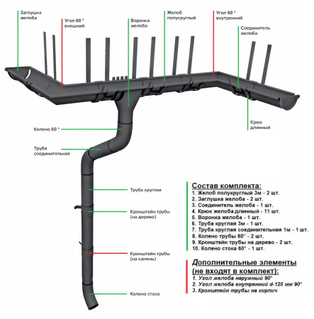 Комплект металлического водостока Grand Line GL PE d-150x100 мм 6 м/3 м Полиэстер двухсторонний RAL 7024 в Санкт-Петербурге фото