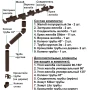 Комплект пластикового водостока d-120/90 мм ГрандЛайн Классика шоколадный RAL 8017 в Санкт-Петербурге фото