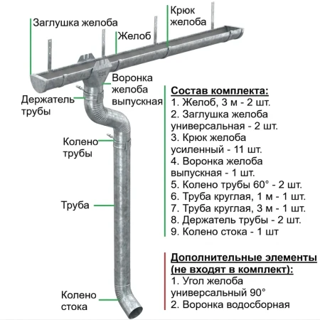 Комплект металлического водостока d-185x150 мм 6 м/3 м Металл Профиль Проект Оцинкованный в Санкт-Петербурге фото