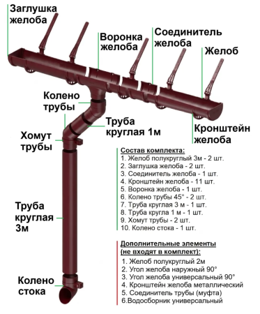 Комплект пластикового водостока d-120x80 мм Döcke Standard красный RAL 3005 в Санкт-Петербурге фото