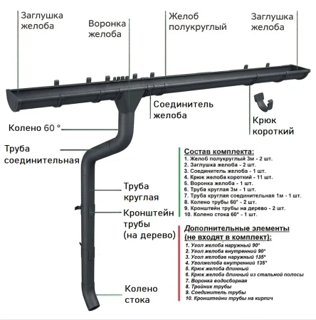 Комплект металлического водостока ГрандЛайн GL PE Matt d-125x90 мм 6 м/3 м Полиэстер Matt RAL 7024 (графитовый серый) в Санкт-Петербурге фото