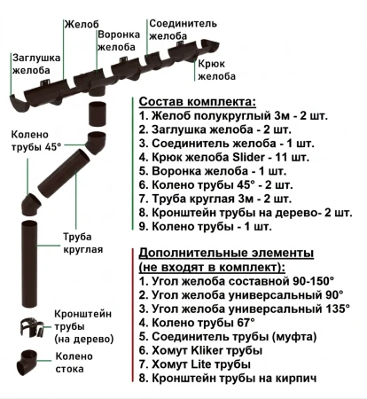 Комплект пластикового водостока d-120/90 мм ГрандЛайн Классика коричневый RR 32 в Санкт-Петербурге фото