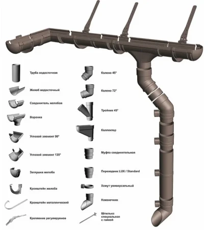 Хомут трубы d-100 мм универсальный ПВХ Döcke Lux в Санкт-Петербурге фото
