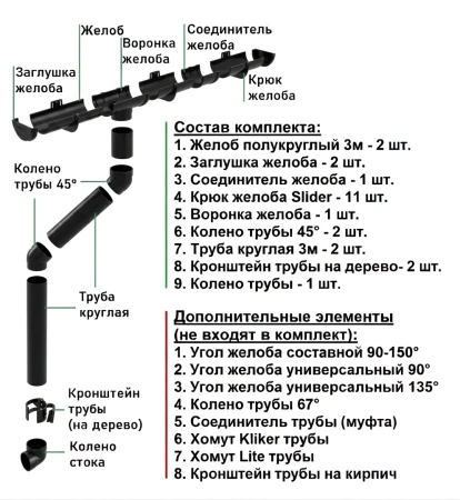 Комплект пластикового водостока d-120/90 мм ГрандЛайн Классика черный RAL 9005 в Санкт-Петербурге фото