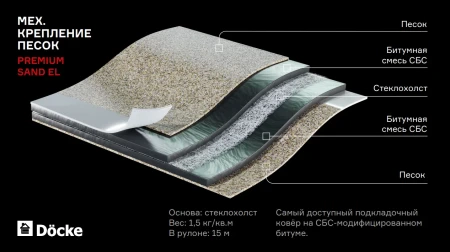 Подкладочный ковер Döcke Premium SAND EL в Санкт-Петербурге фото