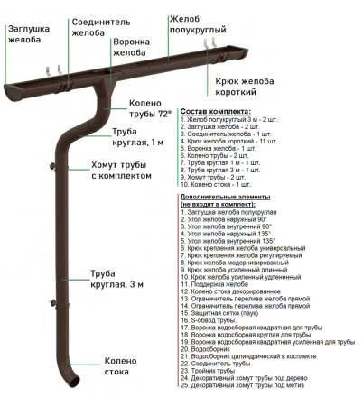 Комплект металлического водостока Аквасистем Премиум d-150x100 мм 6 м/3 м PU Matt RAL 8017 в Санкт-Петербурге фото