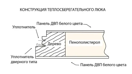 Чердачная люк-лестница Oman Складная 3-х секционная противопожарная Polar EI45 в Санкт-Петербурге фото