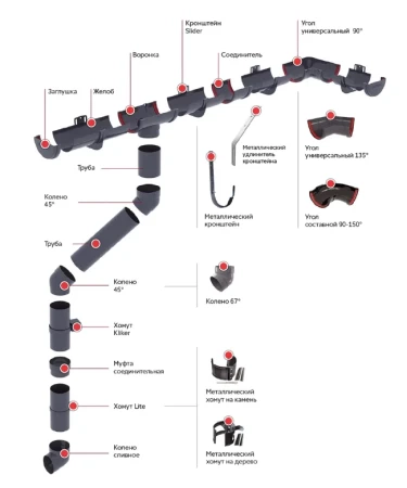 Колено трубы d-90 мм 67° ПВХ Grand Line в Санкт-Петербурге фото